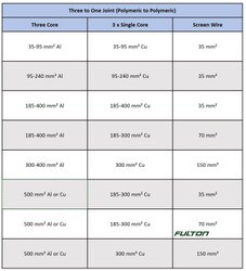 Ausgrid HV 2-23 3 to 1 Joint